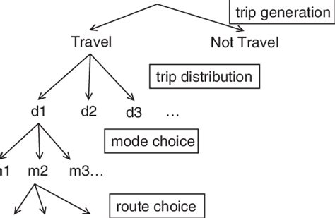 nested logit model transportation